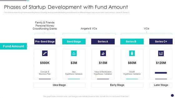 Investment Funds Utilization Phases Of Startup Development With Fund Amount Template PDF