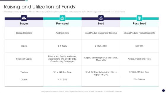 Investment Funds Utilization Raising And Utilization Of Funds Structure PDF