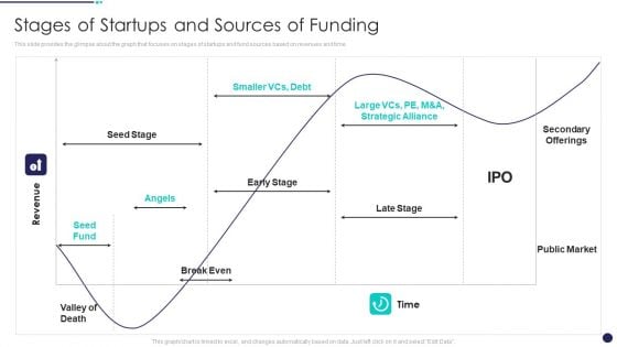 Investment Funds Utilization Stages Of Startups And Sources Of Funding Slides PDF
