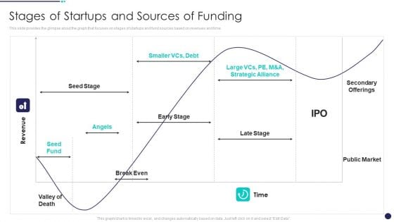 Investment Funds Utilization Stages Of Startups And Sources Of Funding Slides PDF