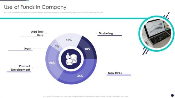 Investment Funds Utilization Use Of Funds In Company Brochure PDF