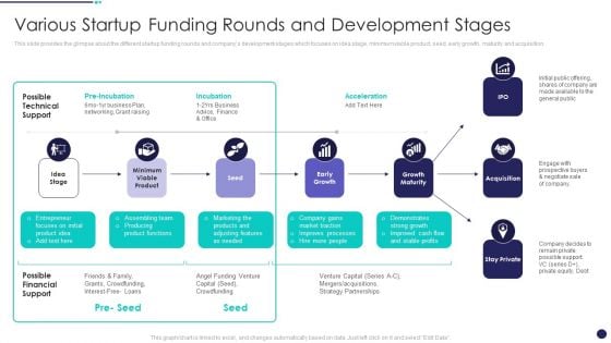 Investment Funds Utilization Various Startup Funding Rounds And Development Stages Summary PDF
