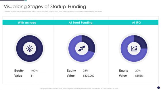 Investment Funds Utilization Visualizing Stages Of Startup Funding Microsoft PDF