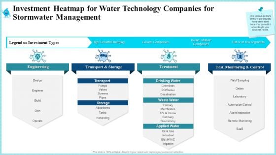 Investment Heatmap For Water Technology Companies For Stormwater Management Guidelines PDF