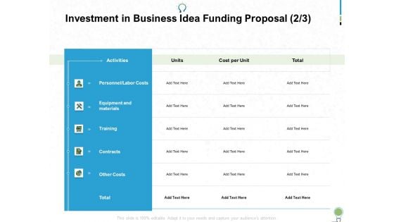 Investment In Business Idea Funding Proposal Cost Ppt PowerPoint Presentation Infographics Icons