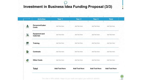 Investment In Business Idea Funding Proposal Training Ppt PowerPoint Presentation Portfolio Template