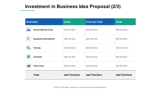 Investment In Business Idea Proposal Activities Ppt PowerPoint Presentation Model Mockup