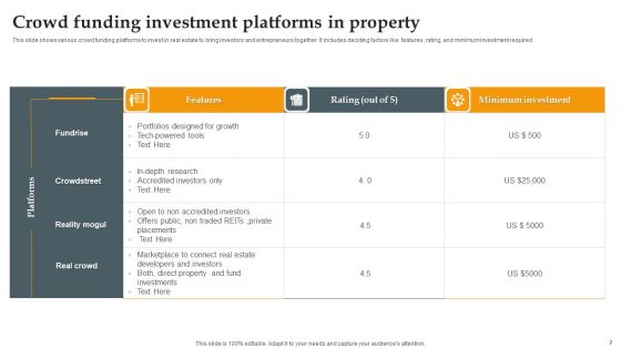 Investment In Property Ppt PowerPoint Presentation Complete Deck With Slides