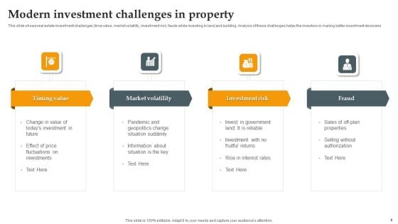 Investment In Property Ppt PowerPoint Presentation Complete Deck With Slides