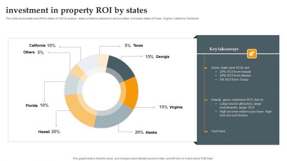 Investment In Property ROI By States Background PDF