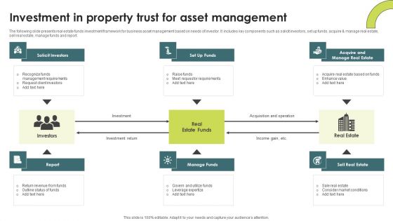 Investment In Property Trust For Asset Management Brochure PDF