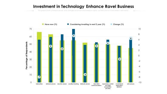 Investment In Technology Enhance Ravel Business Ppt PowerPoint Presentation Gallery Graphics Example PDF