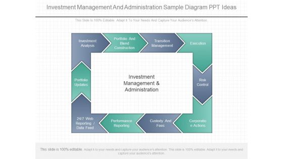 Investment Management And Administration Sample Diagram Ppt Ideas