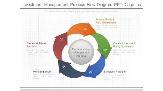 Investment Management Process Flow Diagram Ppt Diagrams