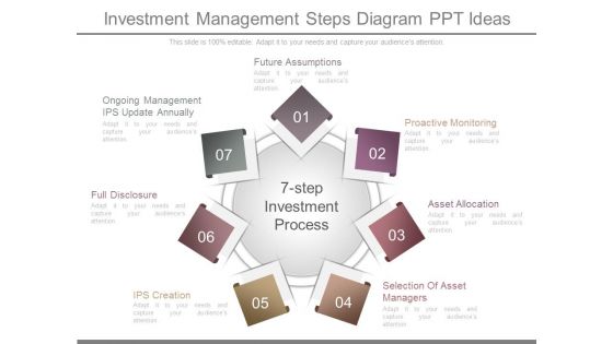 Investment Management Steps Diagram Ppt Ideas