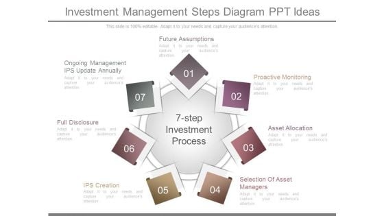 Investment Management Steps Diagram Ppt Ideas Investment Management Steps Diagram Ppt Ideas