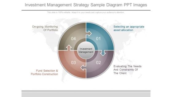 Investment Management Strategy Sample Diagram Ppt Images