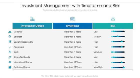 Investment Management With Timeframe And Risk Ppt PowerPoint Presentation File Graphics Tutorials PDF