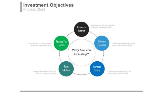 Investment Objectives Process Chart Ppt Slides