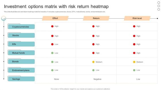 Investment Options Matrix With Risk Return Heatmap Diagrams PDF