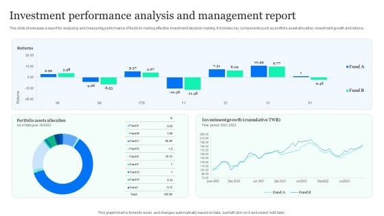 Investment Performance Analysis And Management Report Sample PDF