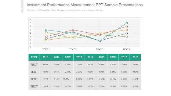 Investment Performance Measurement Ppt Sample Presentations