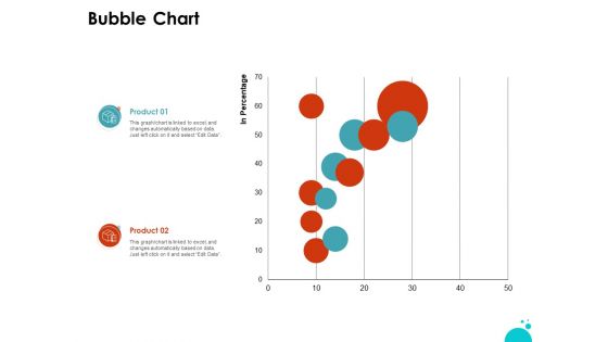 Investment Pitch For Aftermarket Bubble Chart Ppt PowerPoint Presentation Infographics Graphics Download PDF