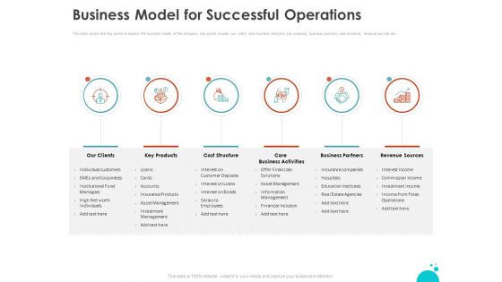 Investment Pitch For Aftermarket Business Model For Successful Operations Ppt PowerPoint Presentation Infographic Template Layouts PDF