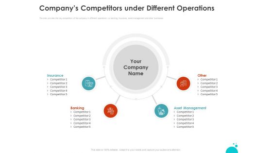 Investment Pitch For Aftermarket Companys Competitors Under Different Operations Ppt PowerPoint Presentation Slides Images PDF