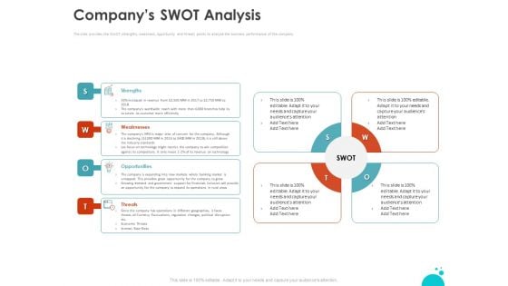 Investment Pitch For Aftermarket Companys Swot Analysis Ppt PowerPoint Presentation Pictures Designs Download PDF Investment Pitch For Aftermarket Companys Swot Analysis Ppt PowerPoint Presentation Pictures Designs Download PDF