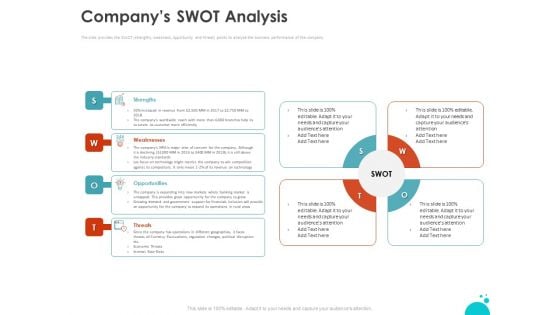 Investment Pitch For Aftermarket Companys Swot Analysis Ppt PowerPoint Presentation Pictures Designs Download PDF