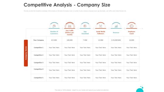 Investment Pitch For Aftermarket Competitive Analysis Company Size Ppt PowerPoint Presentation Ideas Smartart PDF