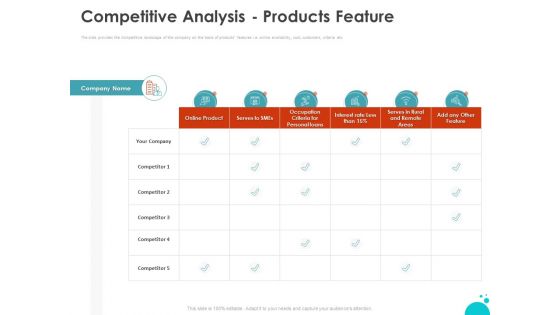 Investment Pitch For Aftermarket Competitive Analysis Products Feature Ppt PowerPoint Presentation Layouts Introduction PDF