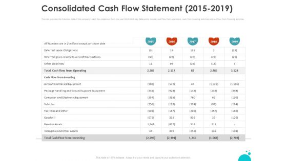 Investment Pitch For Aftermarket Consolidated Cash Flow Statement 2015 2019 Ppt PowerPoint Presentation File Topics PDF