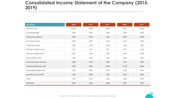 Investment Pitch For Aftermarket Consolidated Income Statement Of The Company 2015 2019 Ppt PowerPoint Presentation Gallery Model PDF