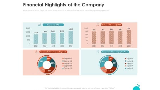 Investment Pitch For Aftermarket Financial Highlights Of The Company Ppt PowerPoint Presentation Outline Design Templates PDF