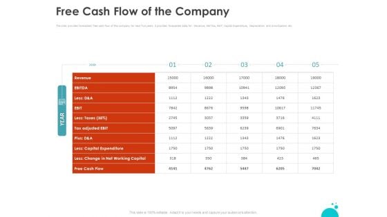 Investment Pitch For Aftermarket Free Cash Flow Of The Company Ppt PowerPoint Presentation Inspiration Design Templates PDF