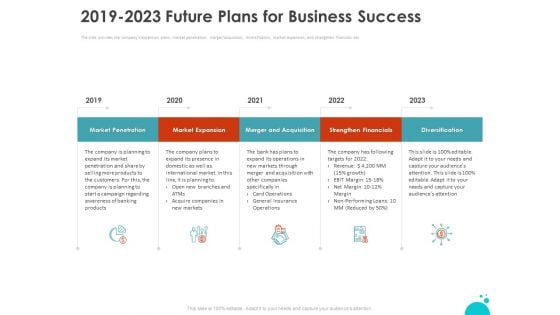 Investment Pitch For Aftermarket Investment Pitch For Aftermarket 2019 2023 Future Plans For Business Success Demonstration