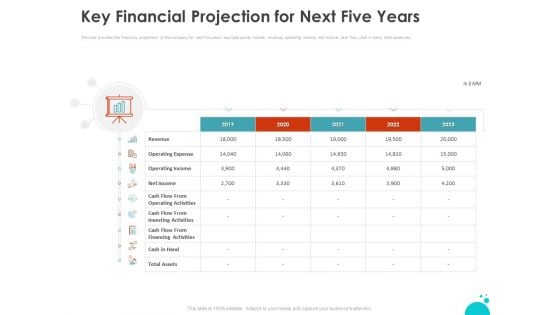 Investment Pitch For Aftermarket Key Financial Projection For Next Five Years Ppt PowerPoint Presentation Ideas Structure PDF