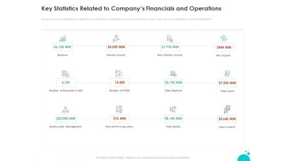 Investment Pitch For Aftermarket Key Statistics Related To Companys Financials And Operations Portrait Investment Pitch For Aftermarket Key Statistics Related To Companys Financials And Operations Portrait