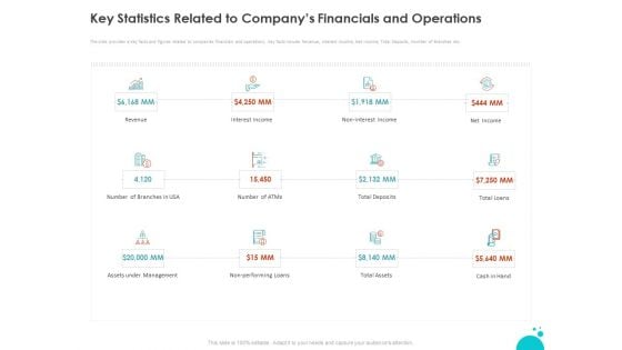 Investment Pitch For Aftermarket Key Statistics Related To Companys Financials And Operations Portrait