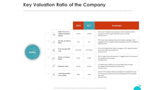 Investment Pitch For Aftermarket Key Valuation Ratio Of The Company Ppt PowerPoint Presentation Model Graphics Example PDF