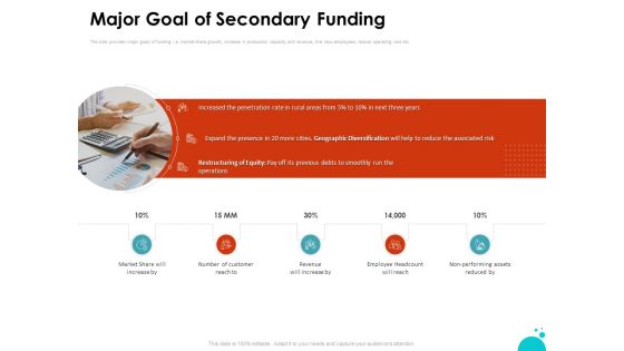 Investment Pitch For Aftermarket Major Goal Of Secondary Funding Ppt PowerPoint Presentation Outline Background Designs PDF Investment Pitch For Aftermarket Major Goal Of Secondary Funding Ppt PowerPoint Presentation Outline Background Designs PDF
