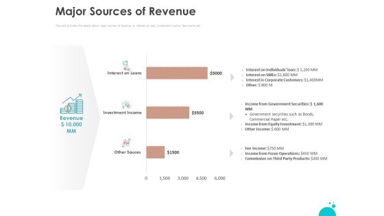 Investment Pitch For Aftermarket Major Sources Of Revenue Ppt PowerPoint Presentation Inspiration Aids PDF