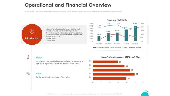 Investment Pitch For Aftermarket Operational And Financial Overview Ppt PowerPoint Presentation Summary Shapes PDF