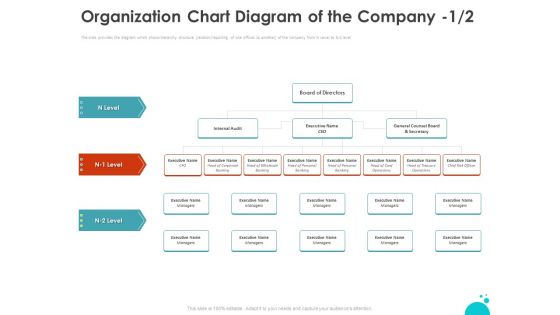 Investment Pitch For Aftermarket Organization Chart Diagram Of The Company Level Summary