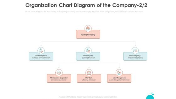 Investment Pitch For Aftermarket Organization Chart Diagram Of The Company Management Introduction