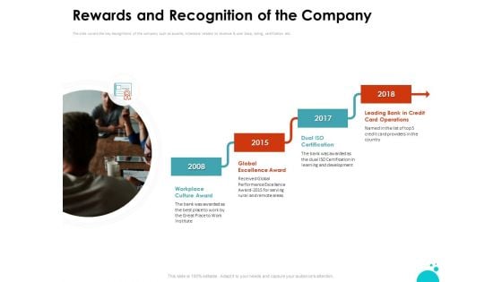 Investment Pitch For Aftermarket Rewards And Recognition Of The Company Ppt PowerPoint Presentation Infographics Guidelines PDF