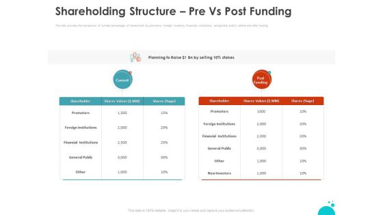 Investment Pitch For Aftermarket Shareholding Structure Pre Vs Post Funding Ppt PowerPoint Presentation Infographics Themes PDF Investment Pitch For Aftermarket Shareholding Structure Pre Vs Post Funding Ppt PowerPoint Presentation Infographics Themes PDF