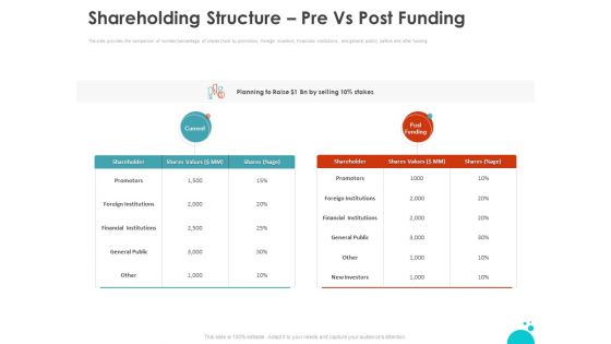 Investment Pitch For Aftermarket Shareholding Structure Pre Vs Post Funding Ppt PowerPoint Presentation Infographics Themes PDF